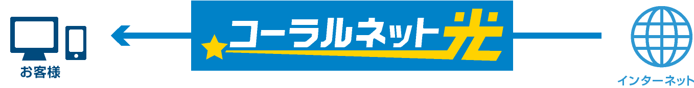 コーラル光 プロバイダと光回線が1つになっておトク 簡単 安心