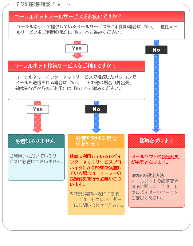 Nach uh-1001rdメールボックス、レッド 門扉、玄関